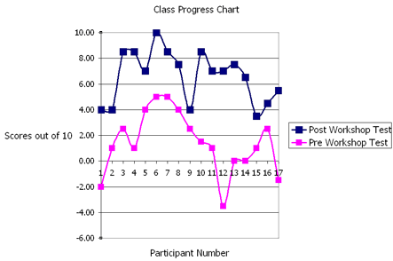 Participant Progress Chart